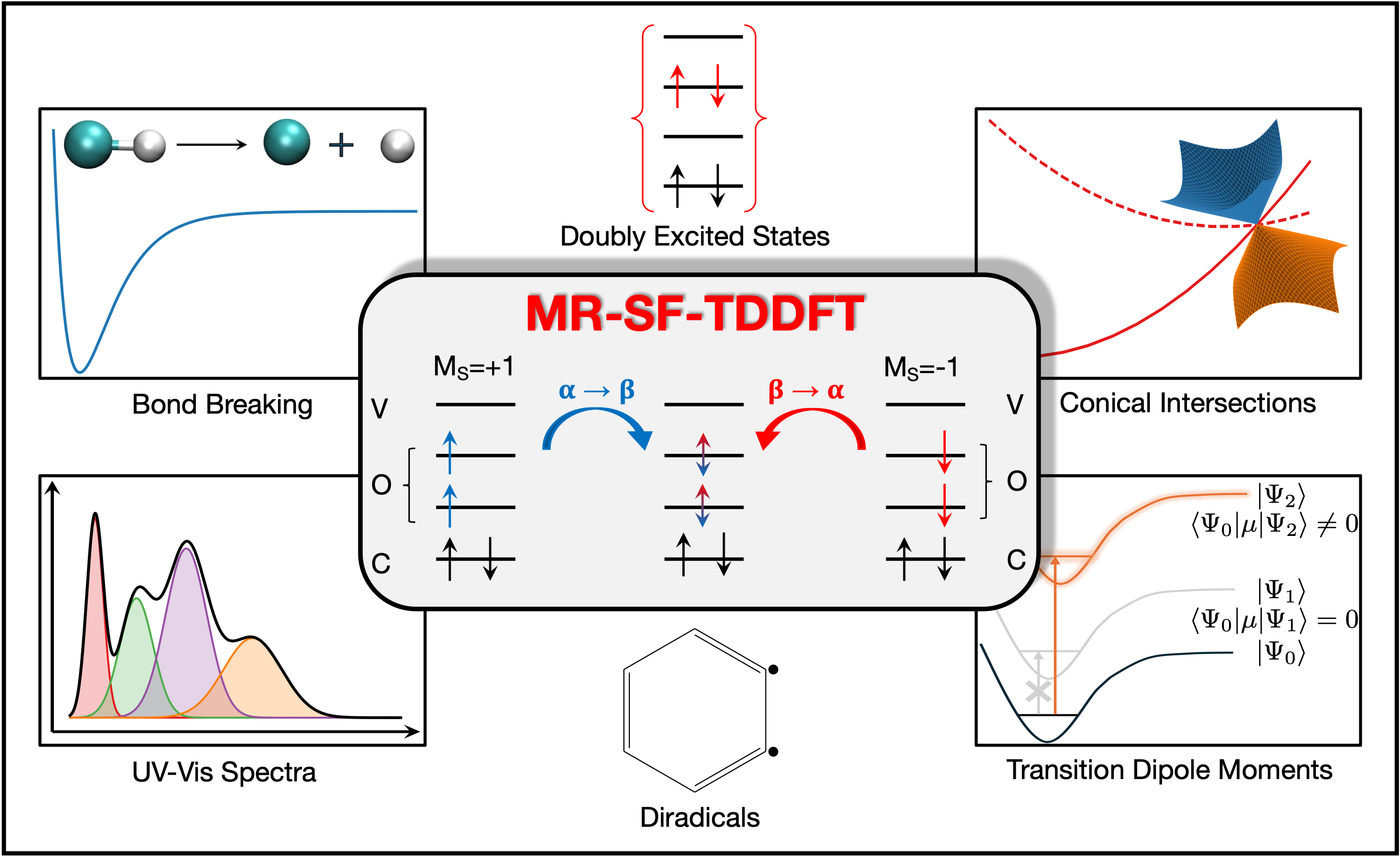 MR-SF-TDDFT