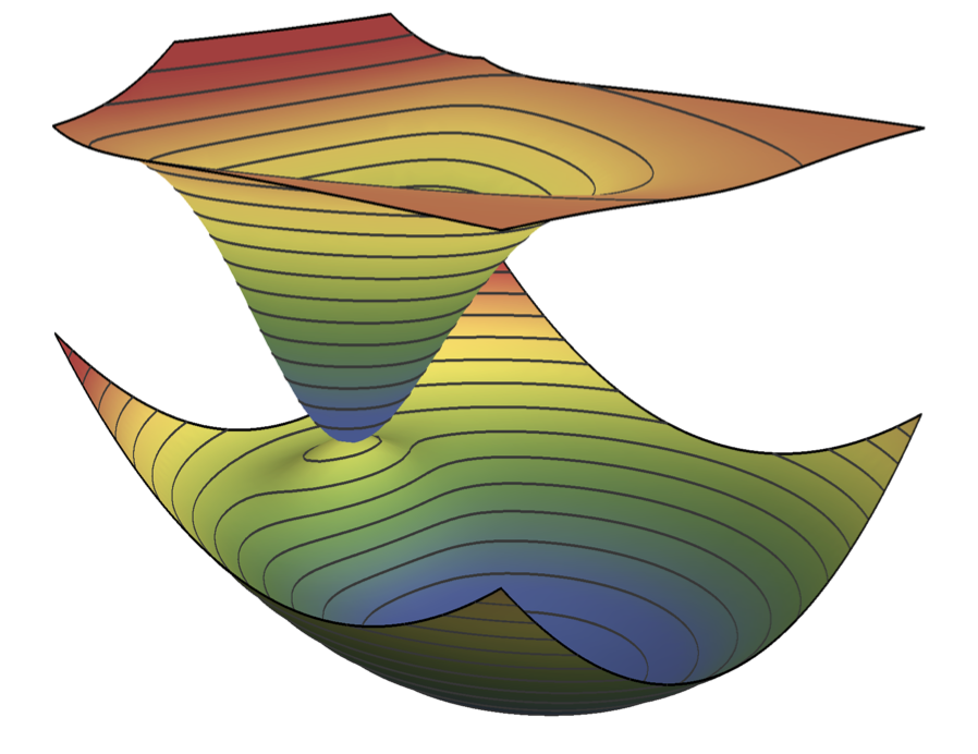 Conical intersection on a potential energy surface