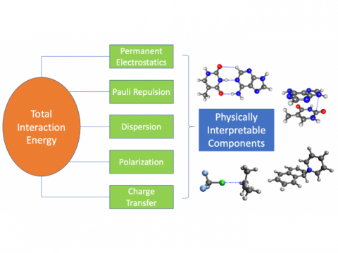 Energy Decomposition Analysis