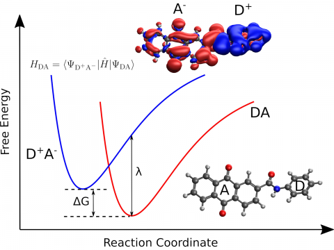 <a href="/explore/dft/cdft">Constrained DFT</a>