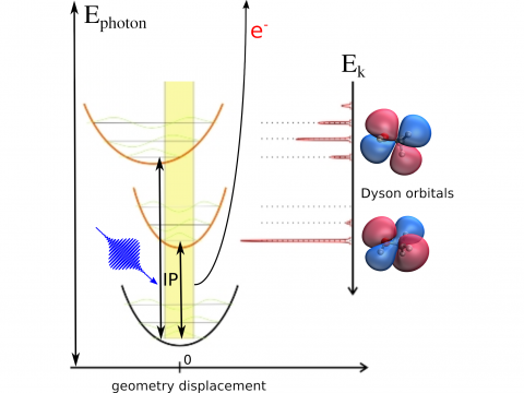 Photoelectron Spectroscopy