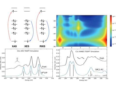 Spectroscopy Modeling Q Chem