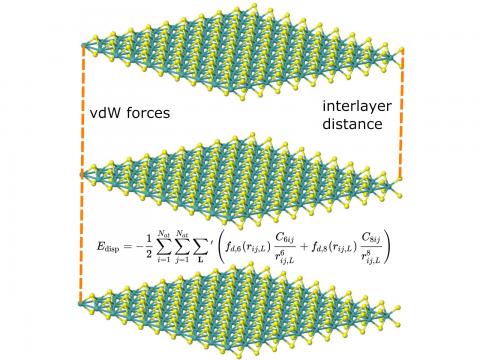 Density Functional Theory Q Chem