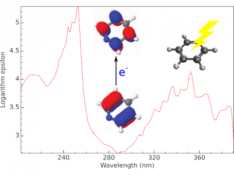 Electronic Spectroscopy