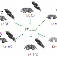 Ab-Initio Frenkel Davydov Exciton Model (AIFDEM)