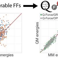 QMMM QForce Force Fields Graph
