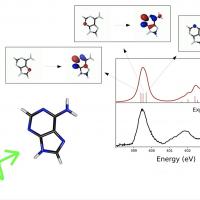 Coupled-Cluster Methods for X-Ray Spectroscopy