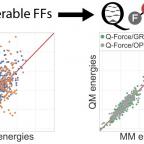 QMMM QForce Force Field Graph