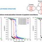 Polyradical character of graphene nanoribbons